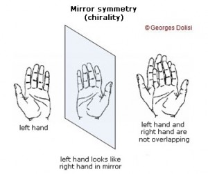 visual representation of chirality